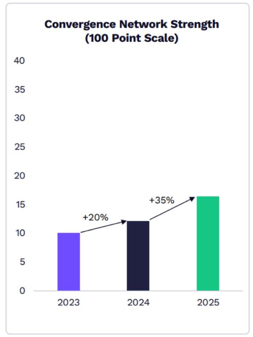 ARK Big Ideas 2026 2